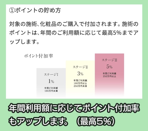 自由が丘クリニック 会員ポイント