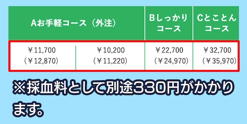 みなみ野動物病院の料金相場