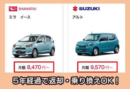 もろコミ カーコンカーリースの料金相場