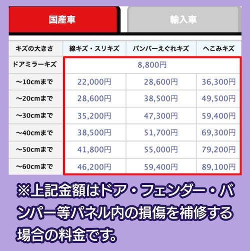 ピッカーズの料金相場