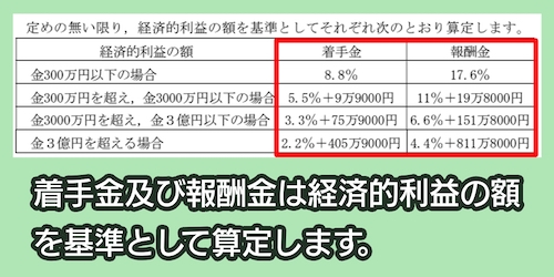 東京みらい法律事務所の料金相場