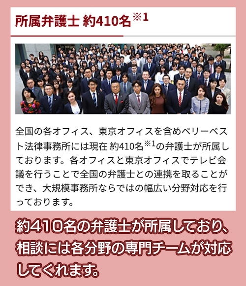 ベリーベスト法律事務所