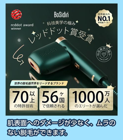 BoSidinの価格相場