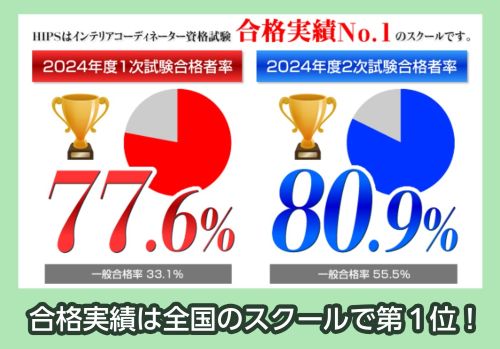 HIPSの合格実績