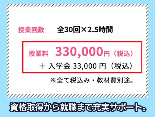 AFLOATの料金相場