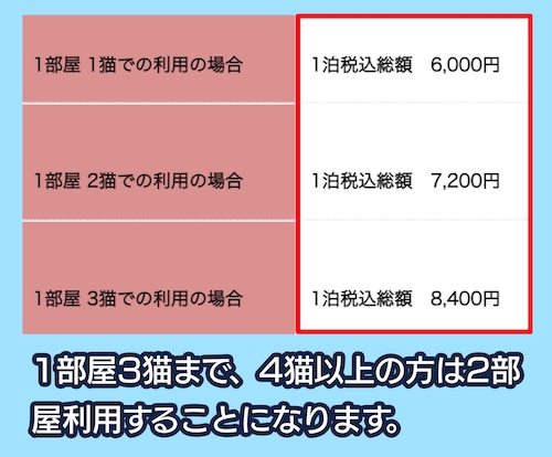 ホテルキャッツカートンの料金相場