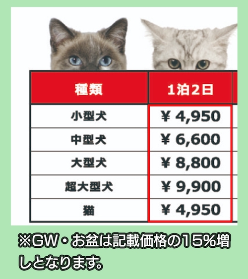 DOGCAT COCOの料金相場