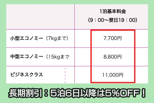 羽田空港ペットホテルの料金相場