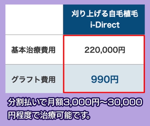 アイランドタワークリニックの料金相場