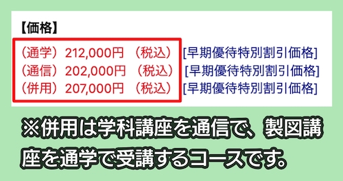 全日本建築士会の料金相場