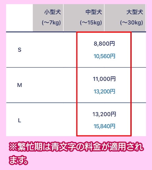 THE ケネルズ東京の料金相場