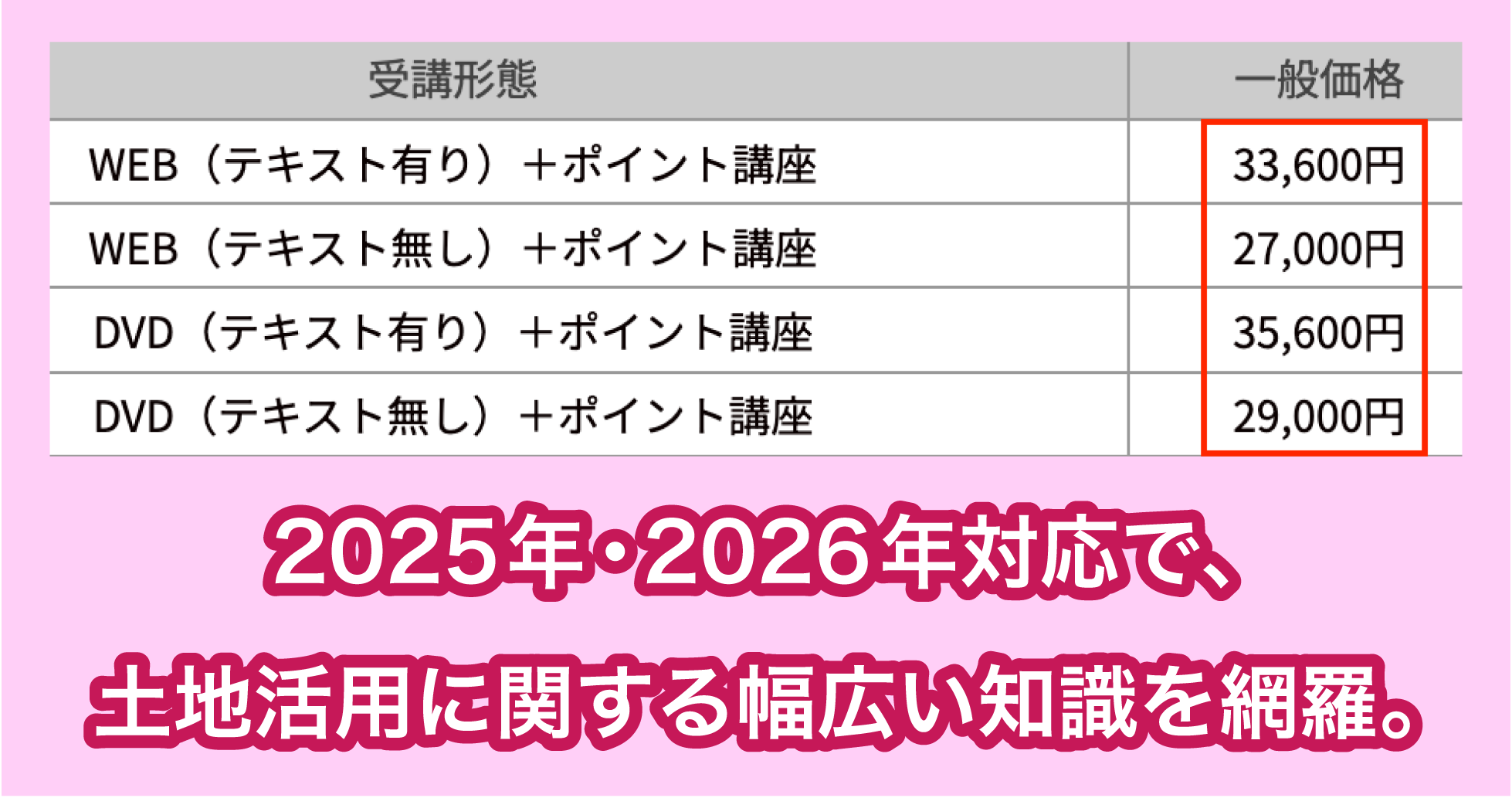 LEC東京リーガルマインド　の土地プランナー対策講座の料金相場