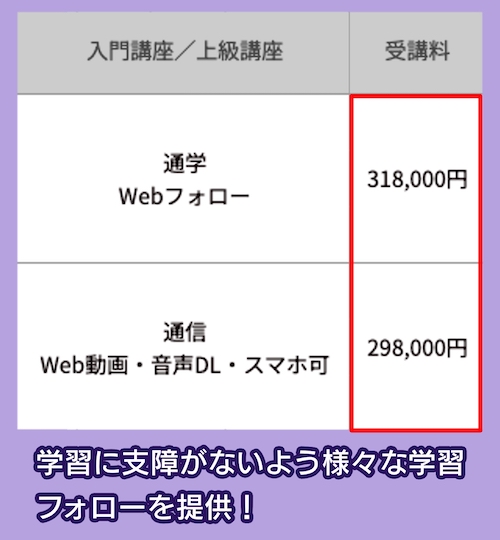 LEC公認会計士講座の料金相場