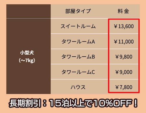 LOVE WOOF!!の料金相場