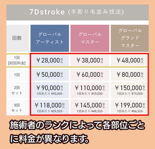 メディカルブローの料金相場