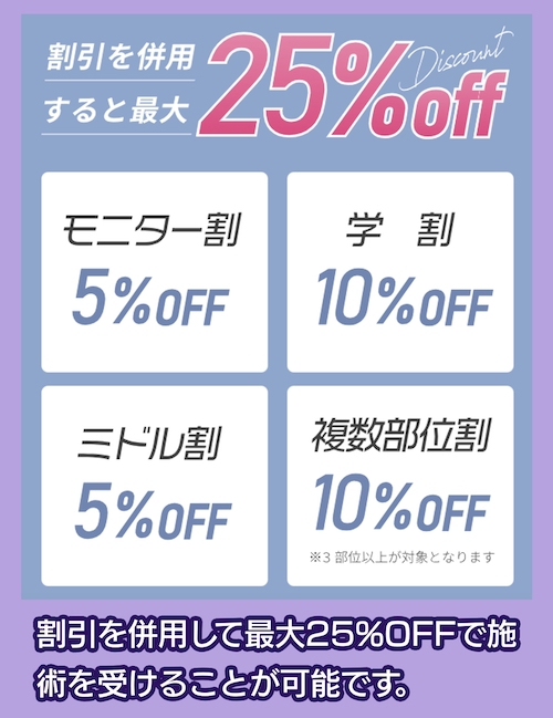 メディカルブロー 割引制度