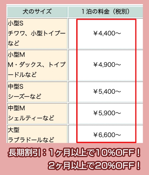 ヌーノクラブの料金相場