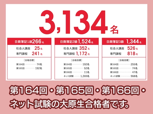 資格の大原 合格実績