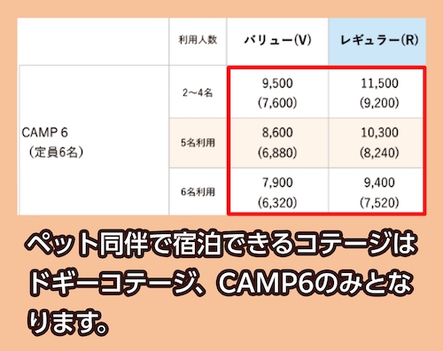 PICA秩父の宿泊料金