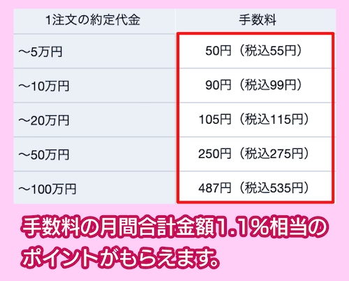 SBI証券の1約定あたりの手数料相場