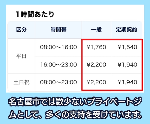 Sinwa Training Gymの料金相場