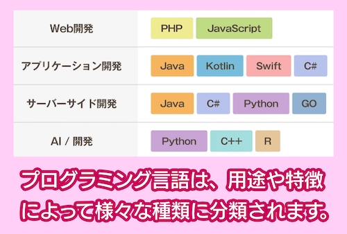 プログラミング言語