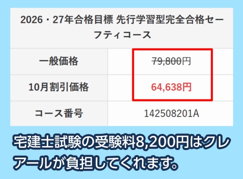 クレアールの宅建講座の料金相場
