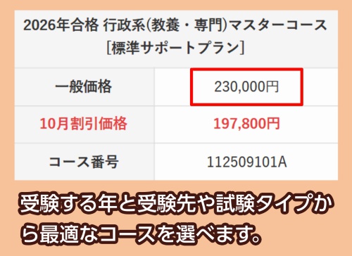 クレアールの料金相場