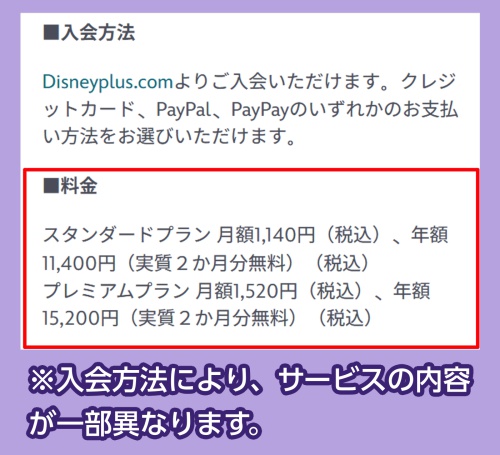 ディズニープラスの料金相場