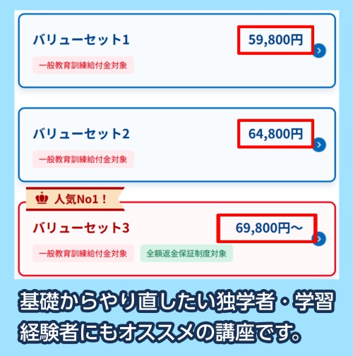 フォーサイトの宅建講座の料金相場