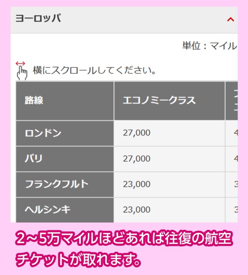 JAL国際線特典航空券 必要マイル数