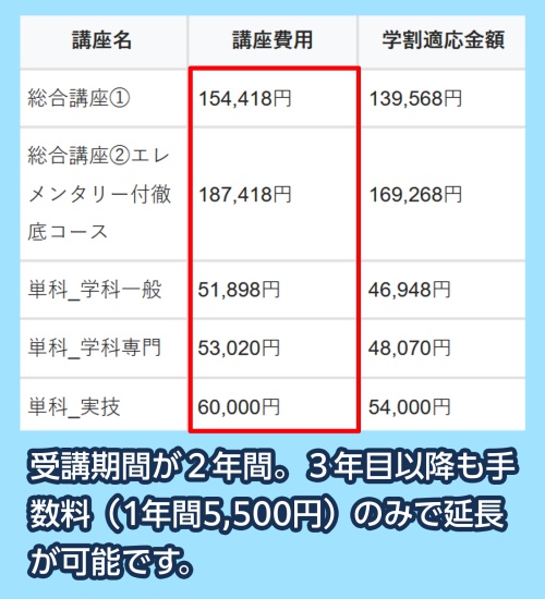 気象予報士アカデミーの「気象予報士総合講座」の料金